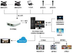 醫(yī)學教育系統