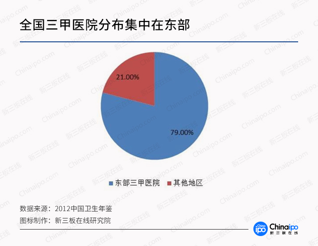 診療模式大創(chuàng)新，數(shù)字化遠(yuǎn)程醫(yī)療市場(chǎng)潛力無限