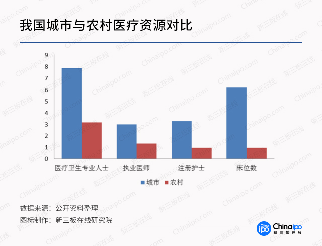 診療模式大創(chuàng)新，數(shù)字化遠(yuǎn)程醫(yī)療市場(chǎng)潛力無限