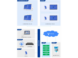 ICU探視對講系統(tǒng)