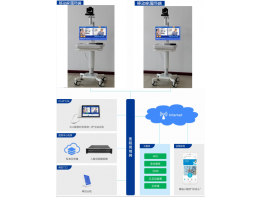 移動探視對講系統(tǒng)
